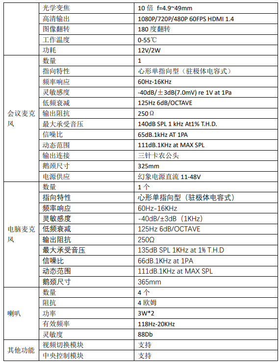 現場指揮箱參數2.png