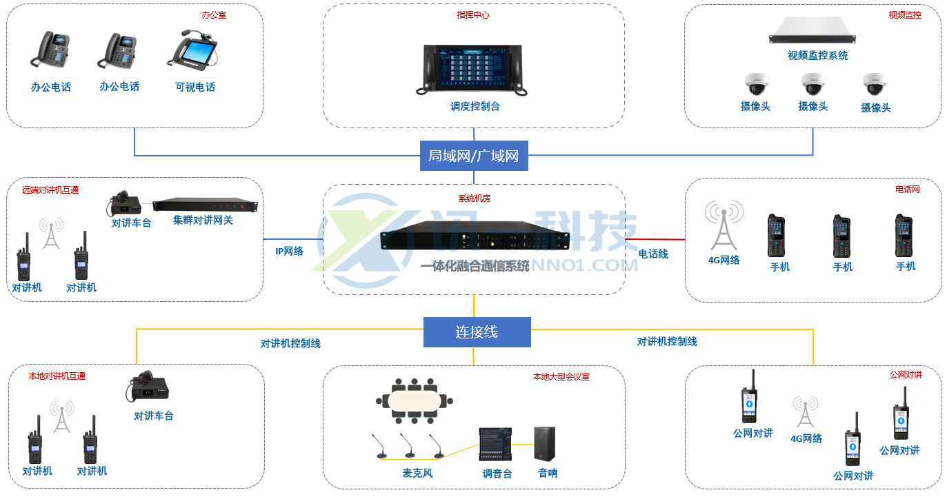 武警智慧磐石解決方案