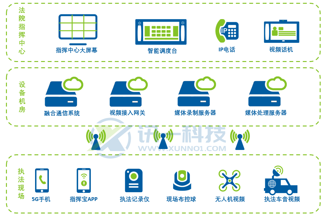 法院應急指揮系統(tǒng)