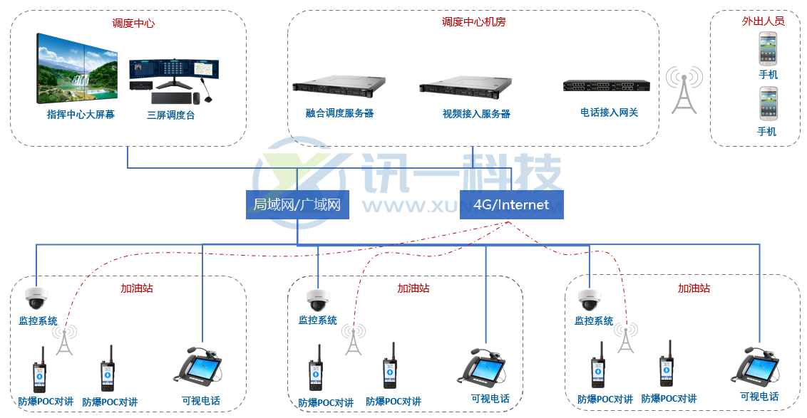 加油站應(yīng)急調(diào)度中心方案