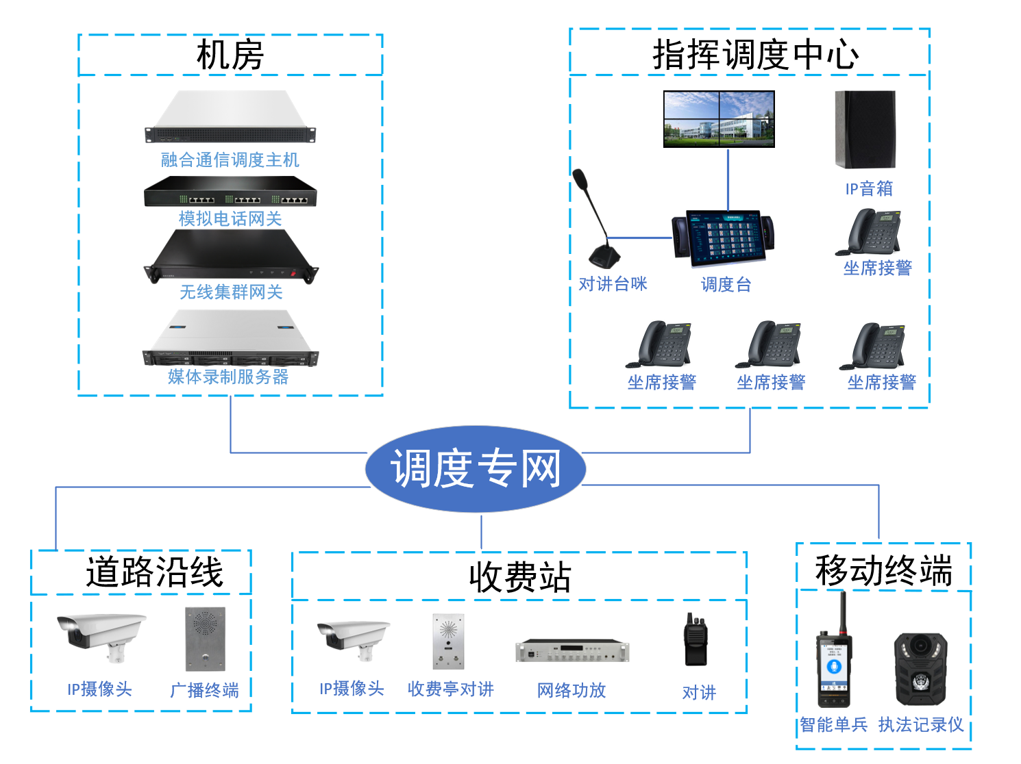 高速公路應(yīng)急指揮中心建設(shè)