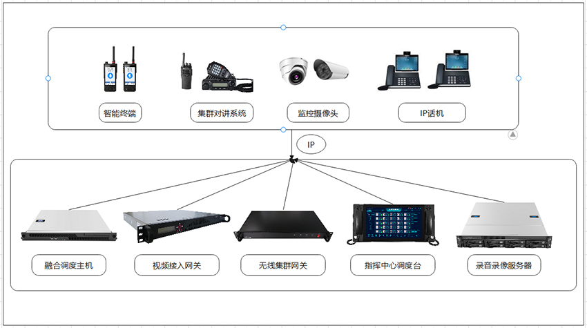 港口應(yīng)急指揮中心建設(shè)方案