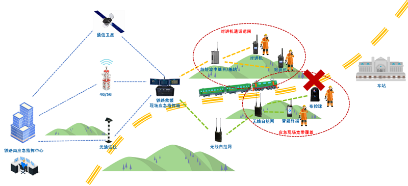 鐵路應(yīng)急救援方案