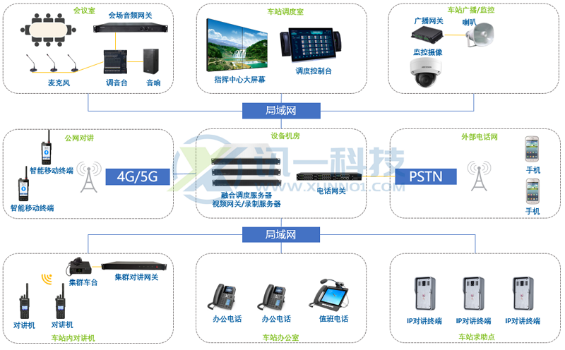 鐵路車站綜合應急指揮調(diào)度方案