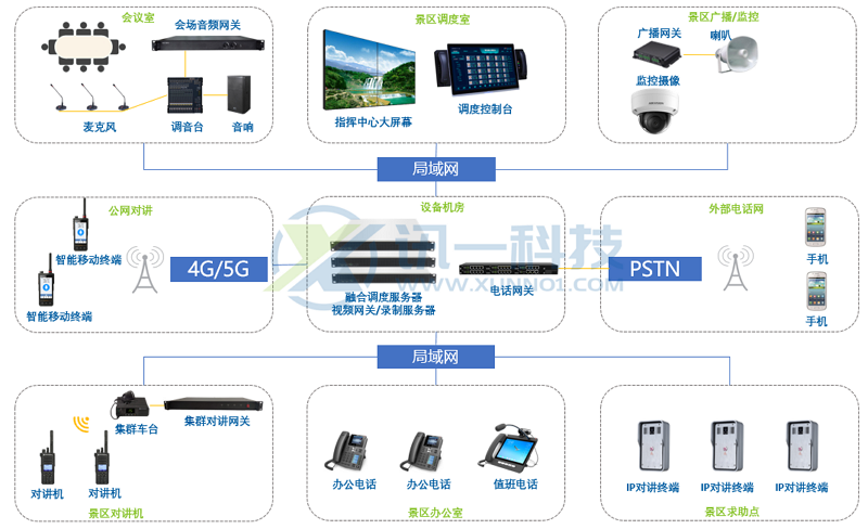 旅游景區(qū)應急指揮調度方案