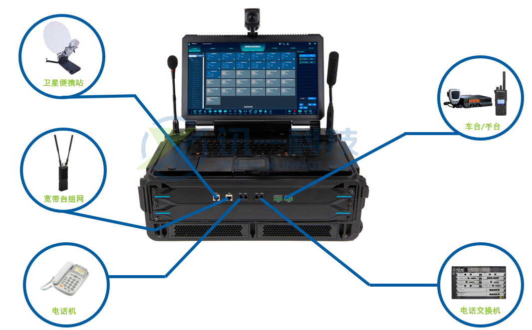 現(xiàn)場應(yīng)急指揮箱便攜箱正面
