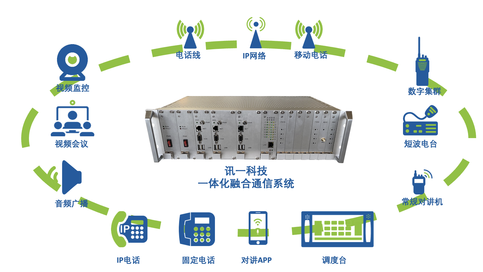 融合通信一體機(jī)融合能力