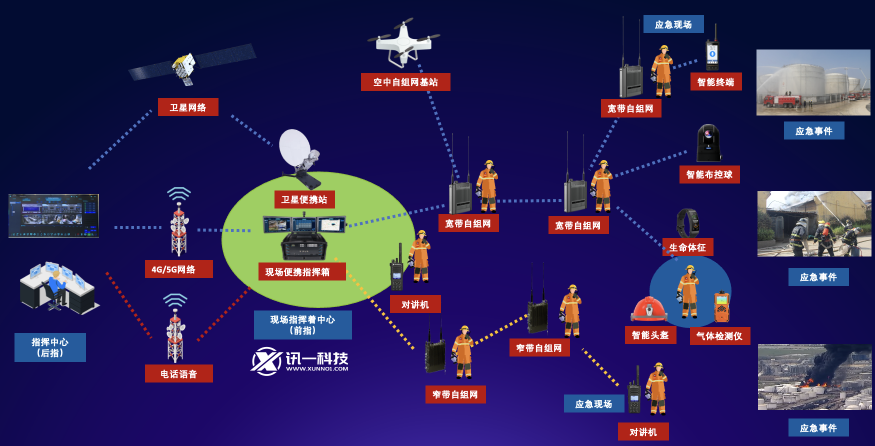 便攜式現(xiàn)場應(yīng)急指揮箱典型應(yīng)用1