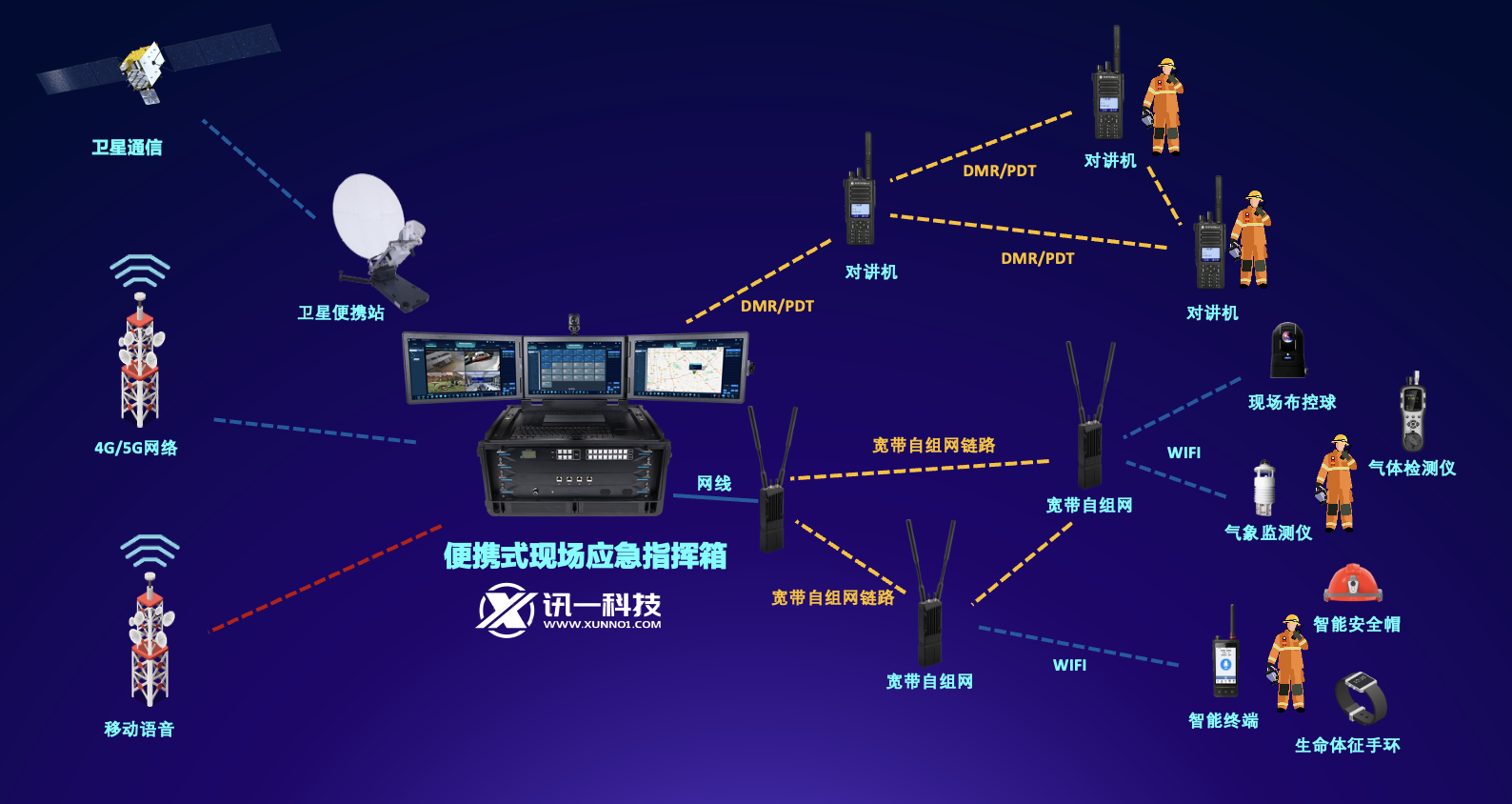 便攜式現(xiàn)場應(yīng)急指揮箱典型應(yīng)用1